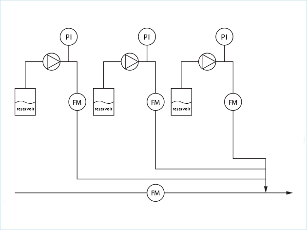 糖果生產(chǎn)中添加劑供應(yīng)量的測(cè)量工藝方案