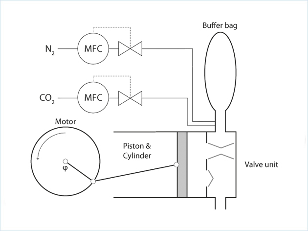 呼吸產(chǎn)品的質量控制